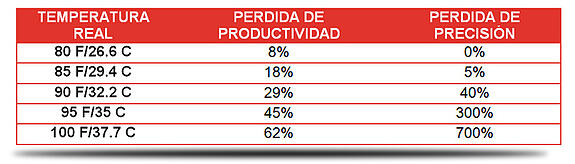 tabla_temperatura-productividad